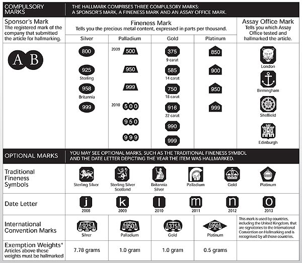 UK Hallmarks