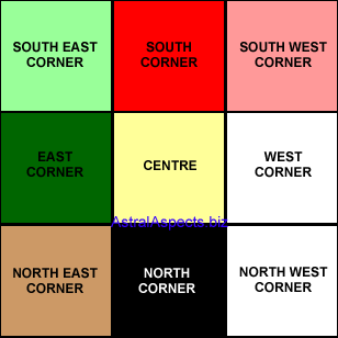 Identifying the Different Areas of your Home ©Astral Aspects