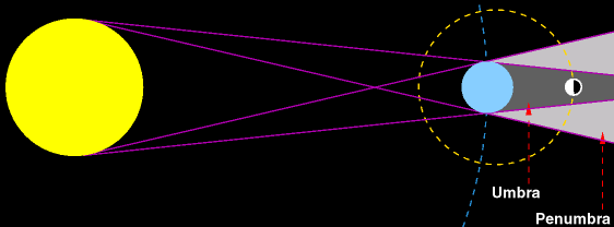 :Lunar Eclipse