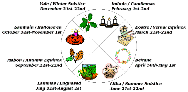 The Wiccan Year - ©Astral Aspects