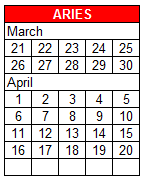 Sun-sign Aries with Aries Lifescope Influence