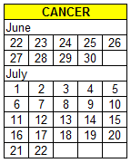 Sun-sign Taurus with Cancer Lifescope Influence