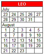 Sun-sign Cancer with Leo Lifescope Influence