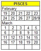 Sun-sign Sagittarius with Pisces Lifescope Influence