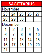 Sun-sign Sagittarius with Sagittarius Lifescope Influence