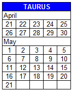 Sun-sign Taurus with Taurus Lifescope Influence